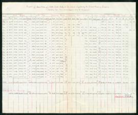 Tabulation of quantities of sold milk supplied by Crescent Creamery