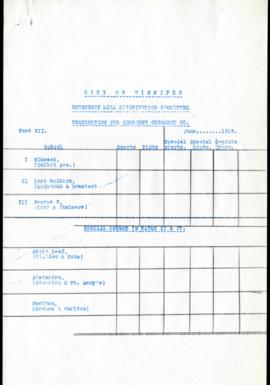 Blank milk requisition form for Crescent Creamery - Ward 7