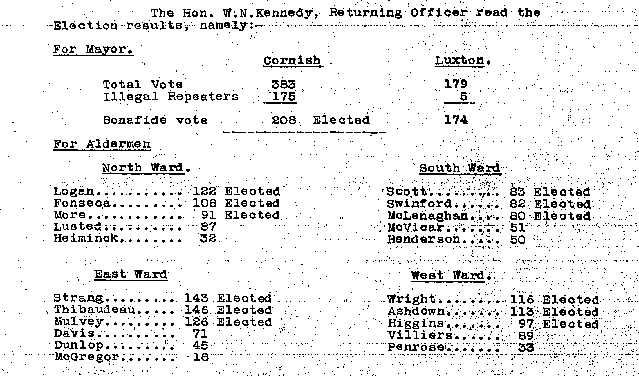 Results of Winnipeg's first City Council election on January 5, 1874. Winnipeg City Council minute books (1/1874).