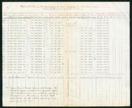 Tabulation of quantities of sold milk supplied by the City Dairy Co.